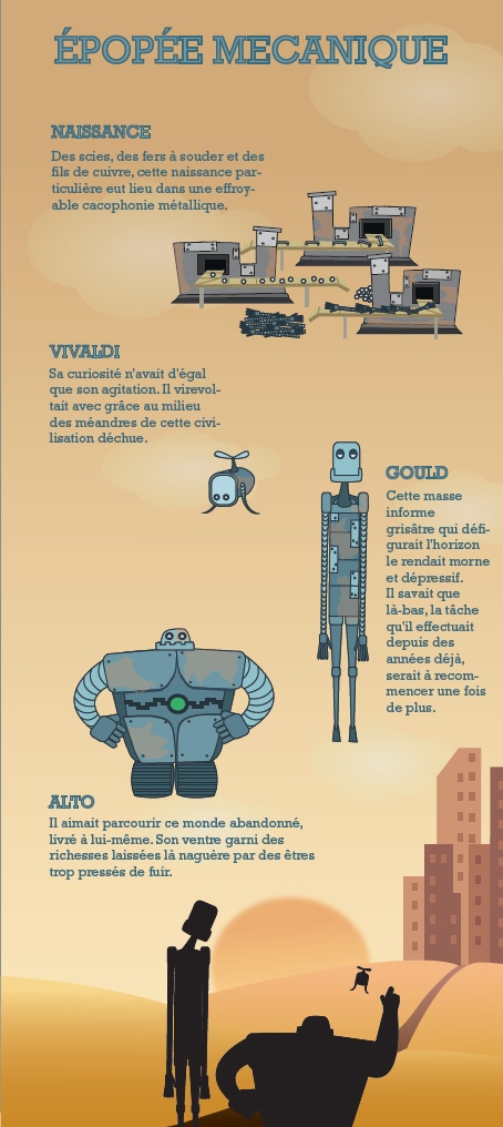 robot et developpement durable design numérique