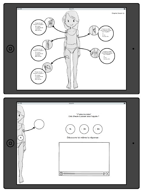 projet master livre interactif tous égaux