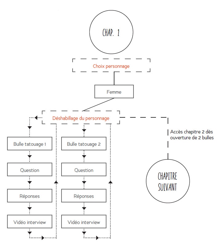 projet master livre interactif tous égaux
