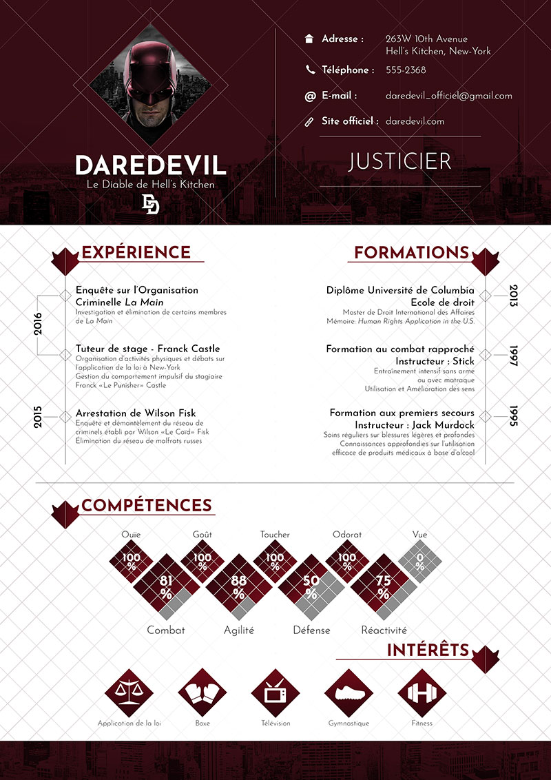 cv