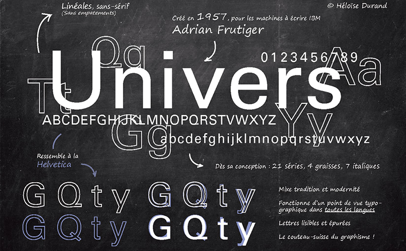 Specimen typographique / Web 02